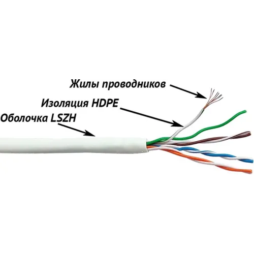 Кабель информационный Lanmaster LAN-5EUTP-PT-LSZH-WH кат.5E UTP 4 пары 24AWG LSZH внутренний 305м белый