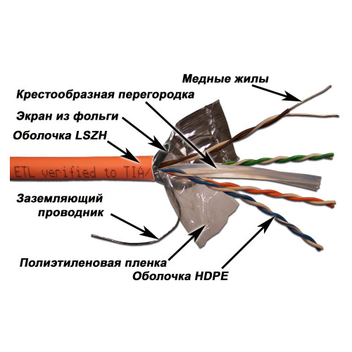 Кабель информационный Lanmaster LAN-6EFTP-LSZH-OR кат.6 FTP 4 пары 24AWG LSZH внутренний 305м оранжевый