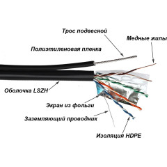 Кабель информационный Lanmaster TWT-5EFTP-UNV-TR кат.5E FTP 4 пары 24AWG PE внешний 305м черный