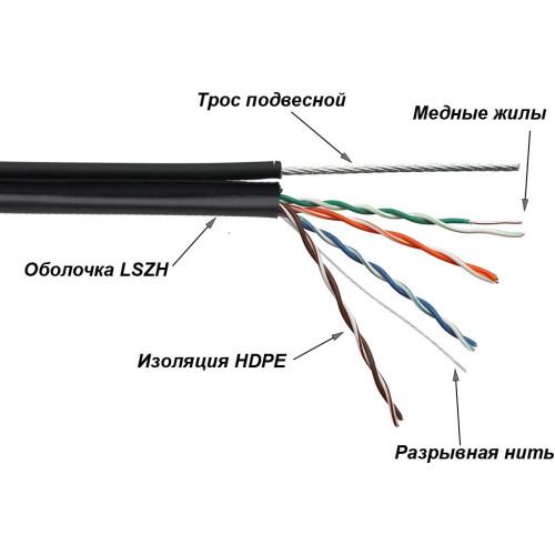 Кабель информационный Lanmaster TWT-5EUTP-UNV-TR кат.5E UTP 4 пары 24AWG LSZH универсальный 305м черный