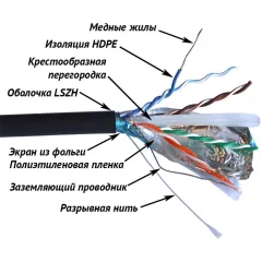 Кабель информационный Lanmaster TWT-6FTP-UNV кат.6 FTP 4 пары LSZH 305м белый