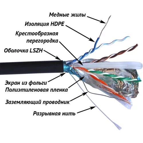 Кабель информационный Lanmaster TWT-6FTP-UNV кат.6 FTP 4 пары LSZH 305м белый