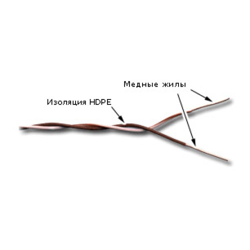 Кабель кроссировочный Lanmaster TWT-CRS1PAIR-BL U/UTP 1 пара 24AWG PVC внутренний 500м синий