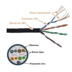 Кабель информационный Lanmaster TWT-5EUTP-PT-GY кат.5E UTP 4 пары PVC универсальный 305м серый