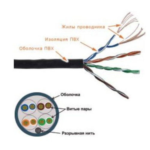 Кабель информационный Lanmaster TWT-5EUTP-PT-GY кат.5E UTP 4 пары PVC универсальный 305м серый