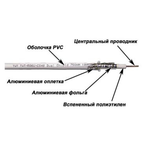 Кабель коаксиальный Lanmaster TWT-RG6U-CS48/1-WH RG-6/U FTP 75Om PVC внутренний 100м белый