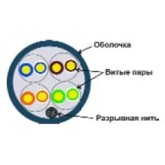 Кабель информационный Lanmaster TWT-5EUTP кат.5E UTP 4 пары 24AWG PVC внутренний 305м серый