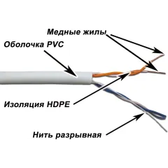 Кабель информационный Lanmaster TWT-5EUTP2-GY кат.5 UTP 2 пары 24AWG PVC внутренний 305м серый