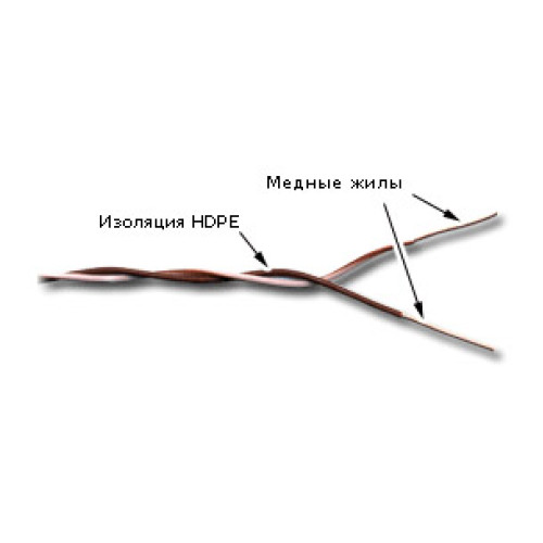 Кабель кроссировочный Lanmaster TWT-CRS1PAIR-BR U/UTP 1 пара 24AWG PVC внутренний 500м белый