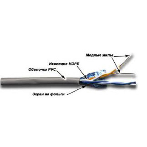 Кабель информационный Lanmaster TWT-5EFTP2-GY кат.5E FTP 2 пары PVC внутренний 305м серый