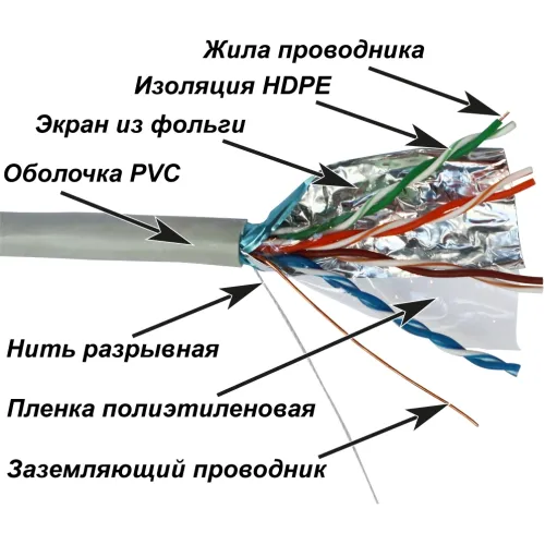 Кабель информационный Lanmaster NM-FTP5E4PR-CCA кат.5E FTP 4 пары 24AWG PVC внутренний 305м серый