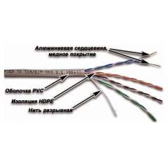 Кабель информационный Lanmaster NM-UTP5E4PR-CCA кат.5E UTP 4 пары 24AWG PVC внутренний 305м серый