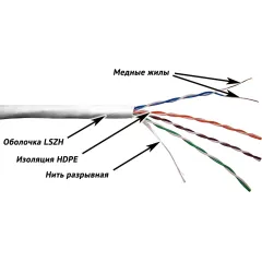 Кабель информационный Lanmaster TWT-5EUTP-LSZH кат.5E UTP 4 пары 24AWG LSZH внутренний 305м белый