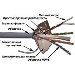 Кабель информационный Lanmaster TWT-6FTP-GY кат.6 FTP 4 пары 23AWG PVC 305м серый